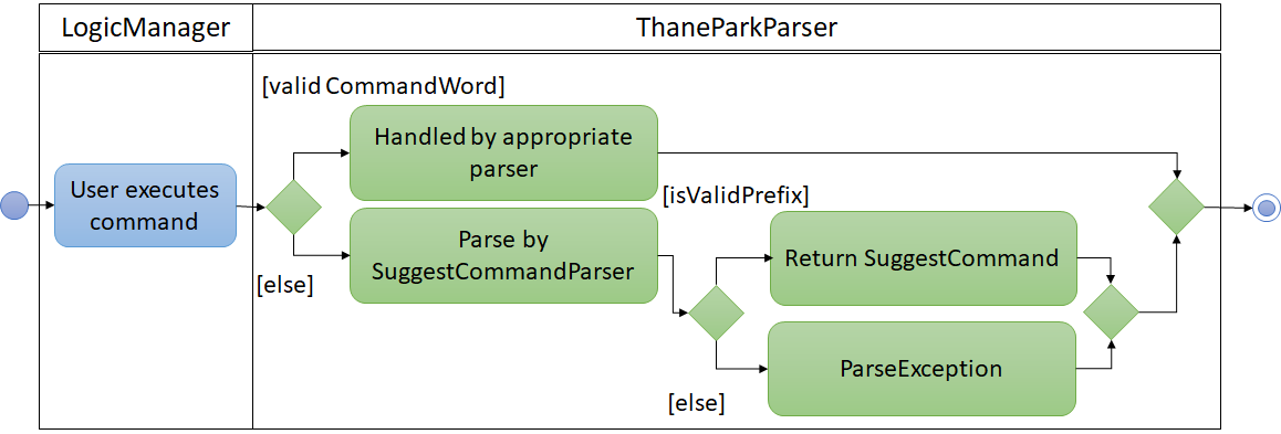 AutocompleteSuggestActivityDiagram1