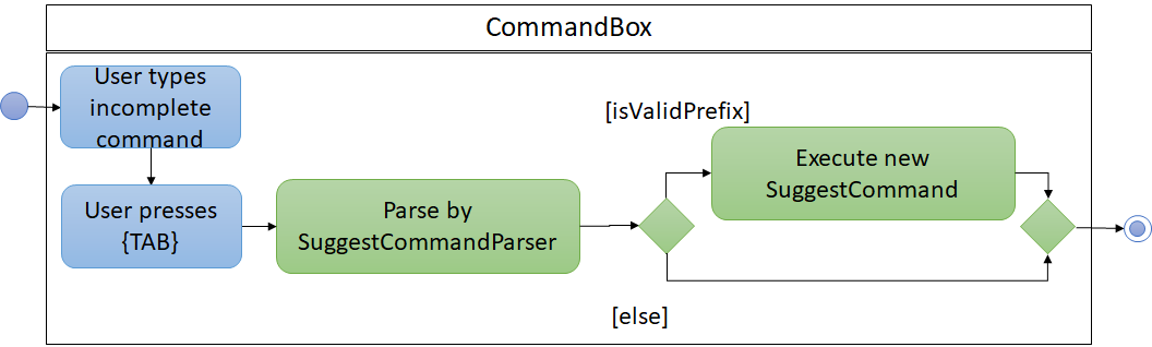 AutocompleteSuggestActivityDiagram2