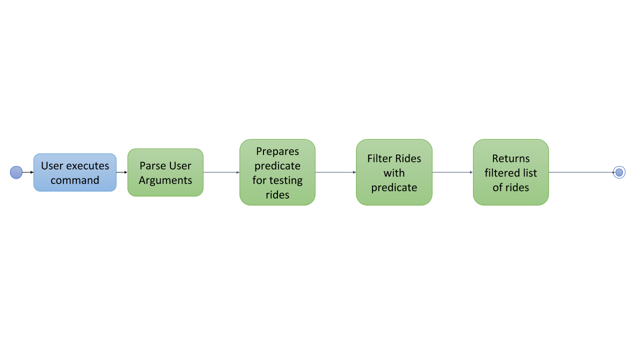 FilterActivityDiagram