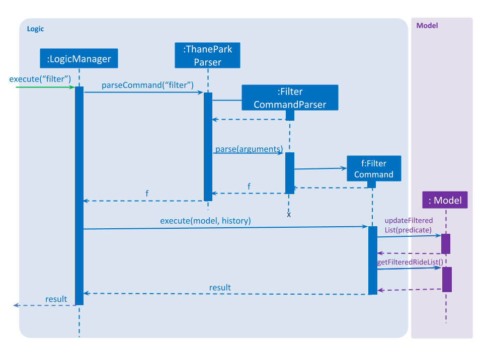 FilterSequenceDiagram