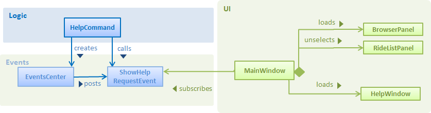 HelpClassDiagram