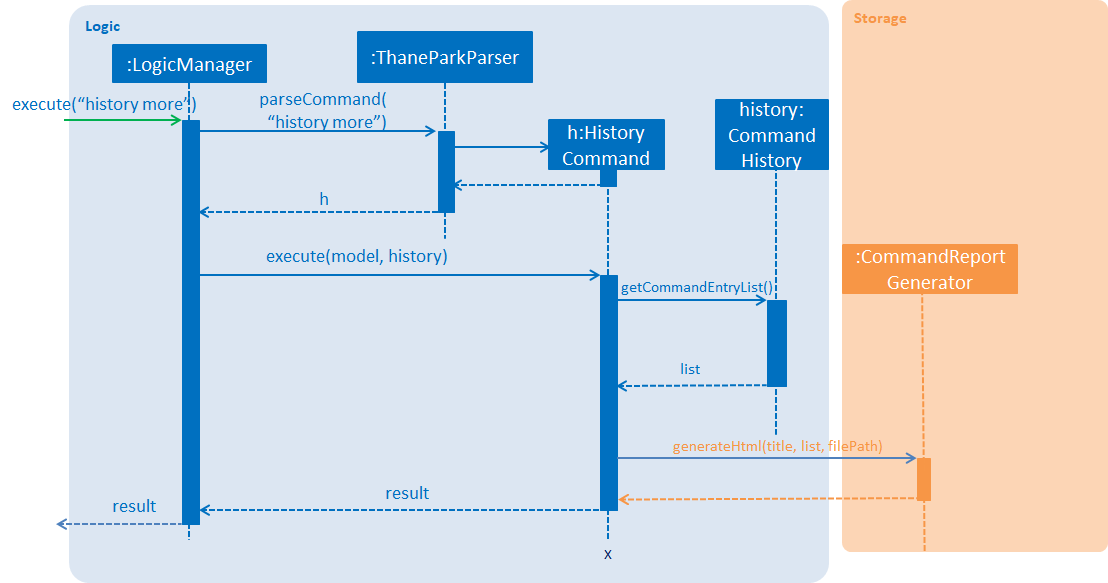 HistorySequenceDiagram