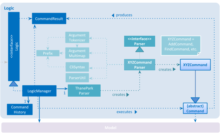 LogicClassDiagram