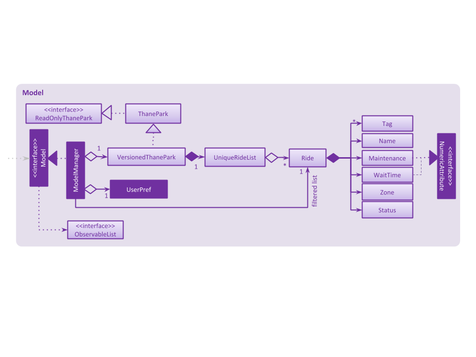 ModelClassDiagram