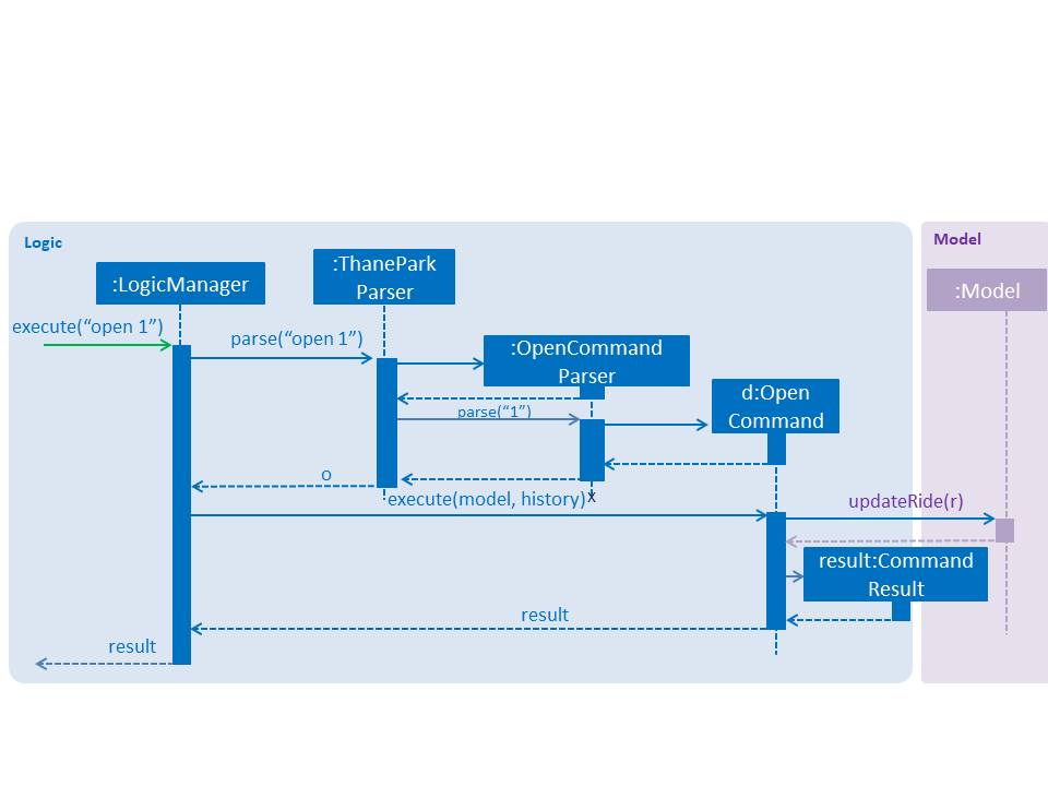 OpenSequenceDiagram