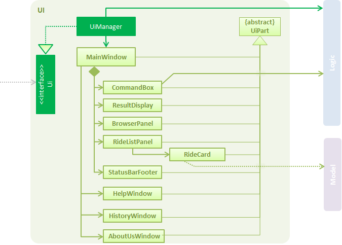 UiClassDiagram