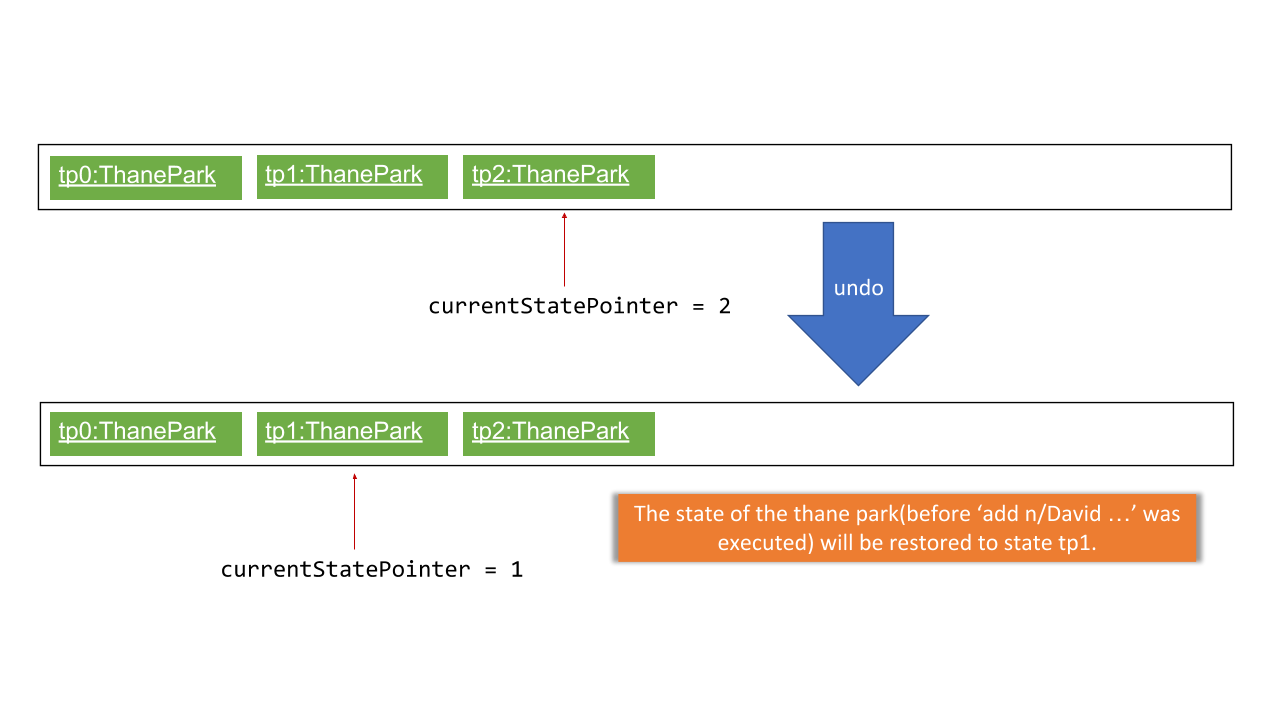 UndoRedoExecuteUndoStateListDiagram