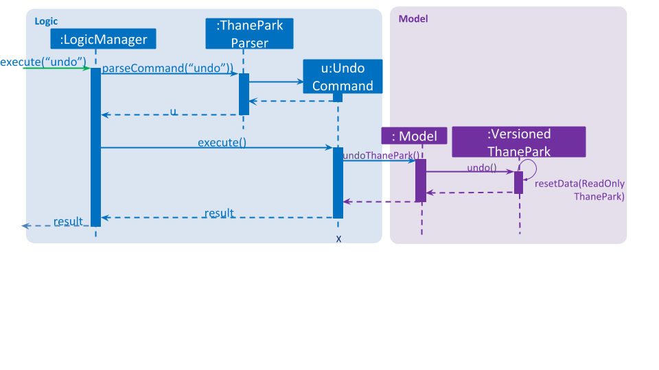 UndoRedoSequenceDiagram