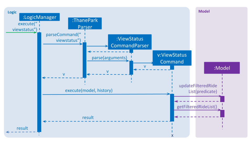 ViewStatusSequenceDiagram